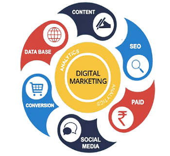Digital-Marketing Services